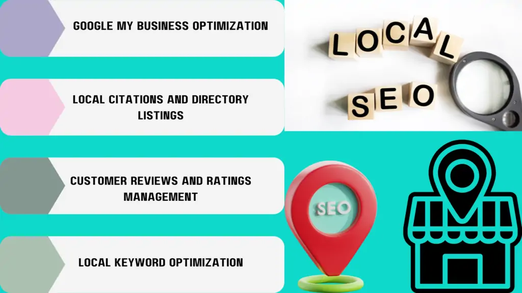 Search Engine Optimization and SEO services SEO expert in Pakistan