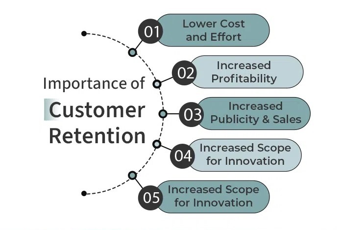 Importance of Customer Retention copy