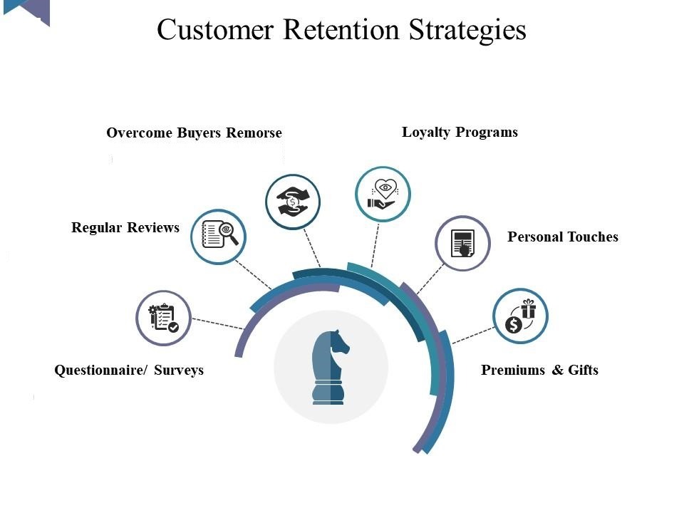 customer retention strategies benefits and impact powerpoint presentation slides Slide02