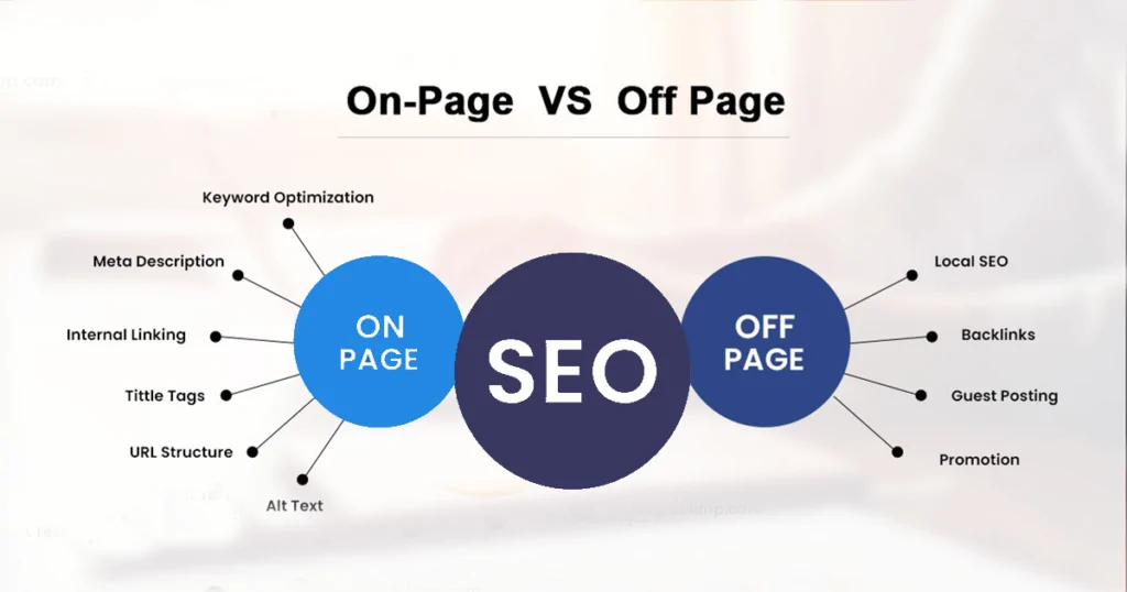 On-page SEO Strategies