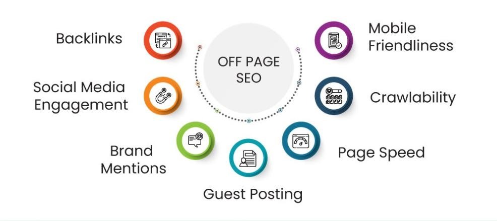 Off Page SEO 2