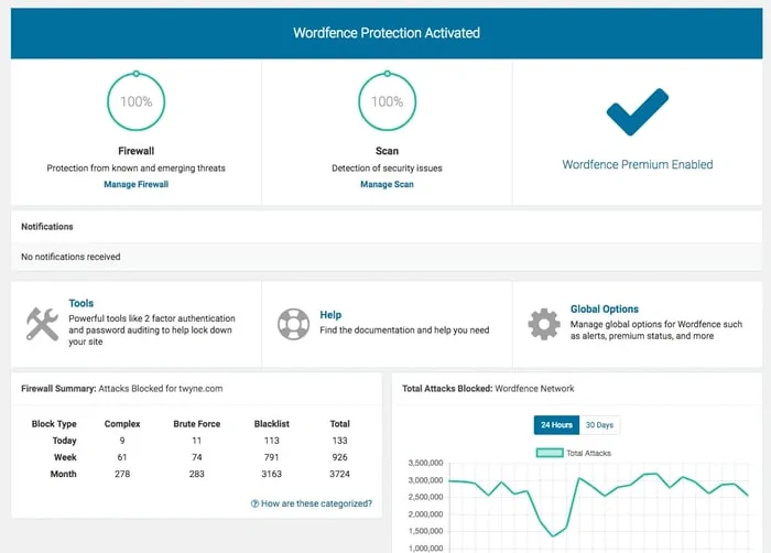  WordPress Security Plugins