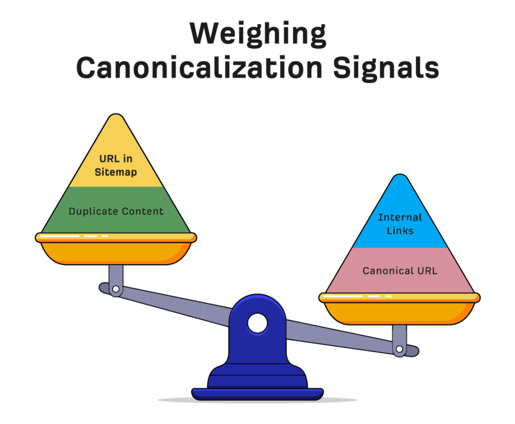 Canonicalization signals Mistakes