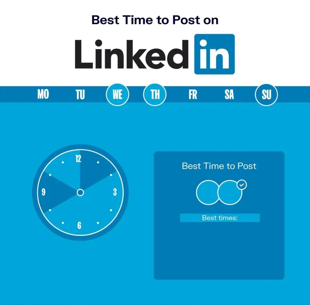 Best Time to Post on LinkedIn